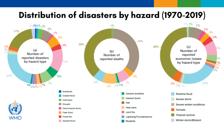 Impact-based forecast guidelines