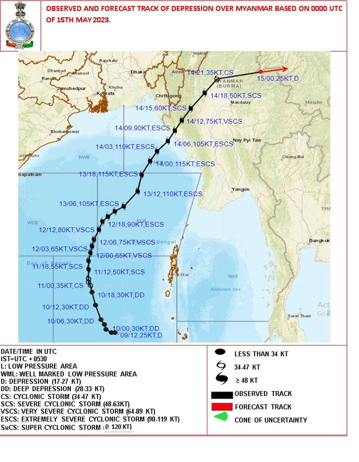 IMD track forecast