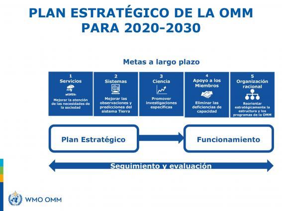 Plan estratégico de la om para 2020 - 2030.