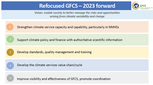 Reduced GFCS