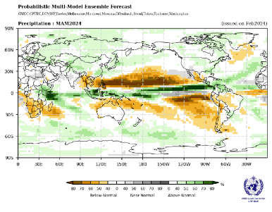 Global precipitation forecast indicating areas with predicted below-normal, near-normal, and above-normal rainfall.