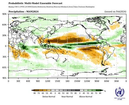 A global map depicting the probabilistic multi-model ensemble forecast for precipitation, with different areas color-coded to indicate below-normal, near-normal, and above-normal precipitation levels.