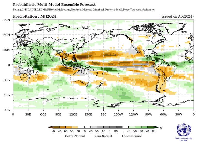 World map displaying probabilistic multi-model ensemble forecast for precipitation with areas colored to indicate below-normal, near-normal, and above-normal levels, issued in april 2024.