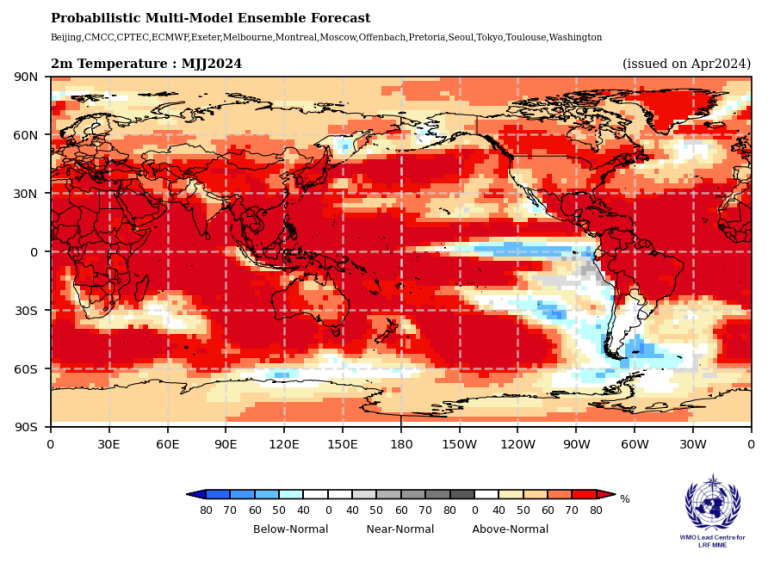 Global map showing a probabilistic multi-model ensemble forecast of 2m temperature anomalies, with color gradations representing below-average, near-normal, and above-normal temperatures.
