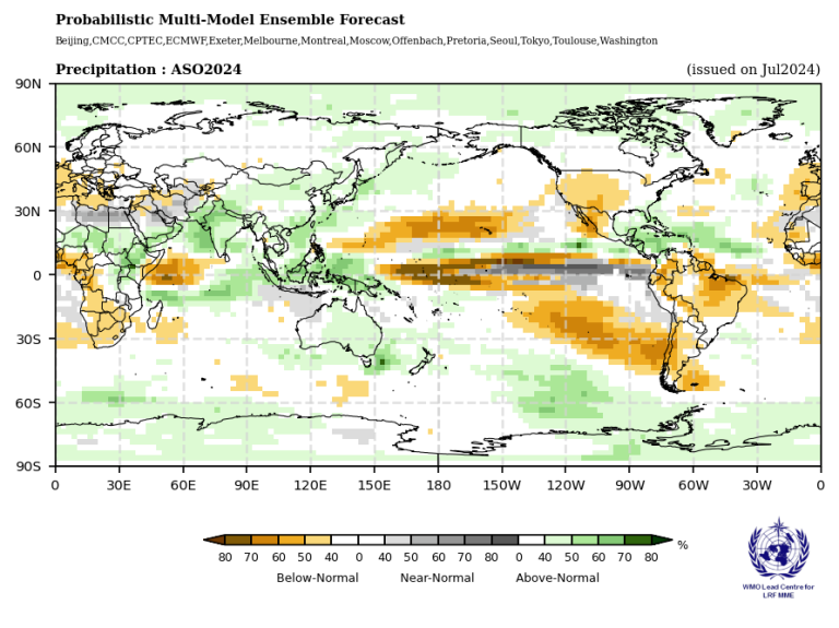 World map displaying a probabilistic multi-model ensemble forecast for precipitation (ASO2024) with color gradients indicating above-normal, normal, and below-normal precipitation regions.