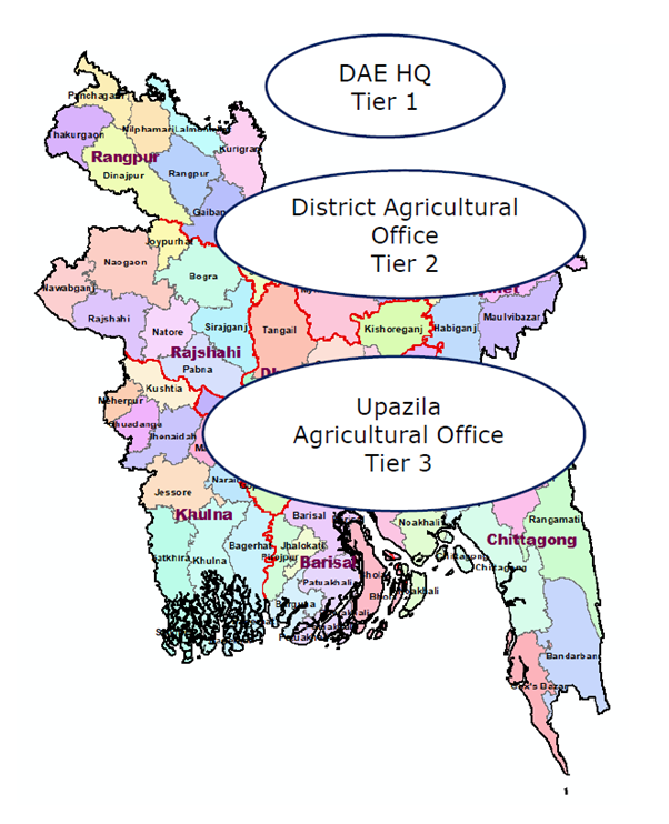 Map of Bangladesh with agricultural office tiers labeled: Tier 1 - DAE HQ, Tier 2 - District Agricultural Office, Tier 3 - Upazila Agricultural Office.