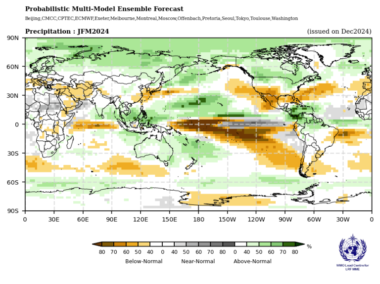 Global map showing a probabilistic multi-model ensemble forecast for precipitation in JFM 2024, highlighting regions of below-normal, near-normal, and above-normal conditions.