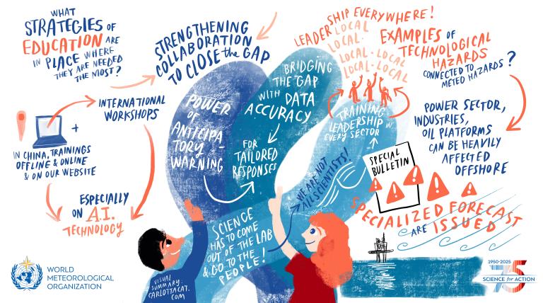 Illustration for World Meteorological Day 2025 highlighting strategies in education and meteorology, featuring international workshops, collaboration efforts, AI technology, and scientific communication to address hazards.