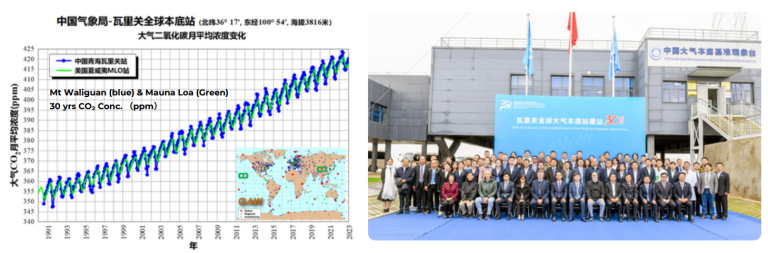 Side-by-side images: a line graph showing rising CO2 levels over 30 years at two sites, and a group photo of people in business attire outside a building with banners and flags.