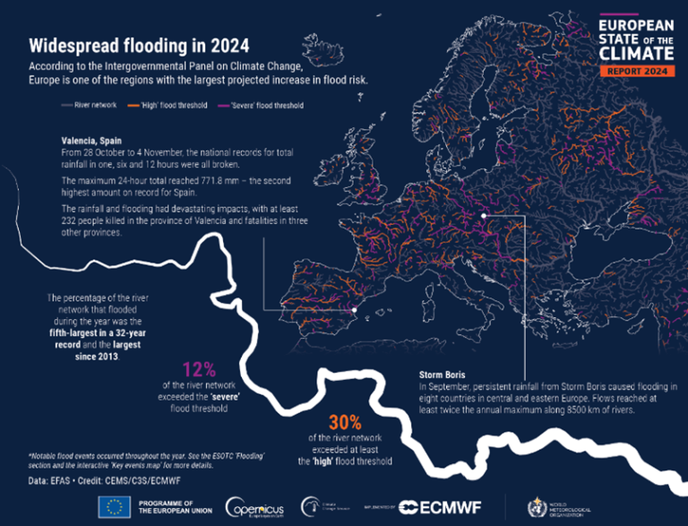 Map showing projected 2024 flood risk areas in Europe, highlighting Valencia and Marseille as vulnerable. Includes storm Berit statistics and countries marked by increased flood risk zones.
