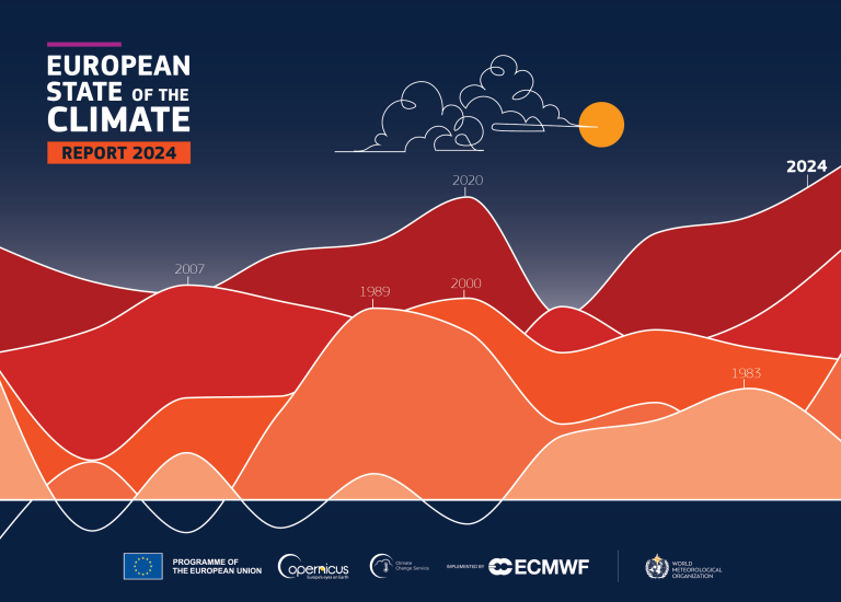 Colorful graph depicting climate data peaks over years 1983, 1989, 2000, 2007, 2020, and 2024; labeled "European State of the Climate Report 2024.