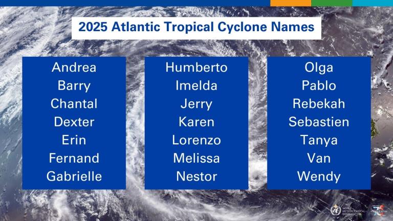 List of 2025 Atlantic tropical cyclone names shown in three columns against a cloudy background.