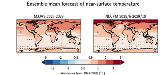 Two world maps show ensemble mean temperature anomalies for 2025-2029, with varying red shades indicating above-average near-surface temperatures compared to 1991-2020.