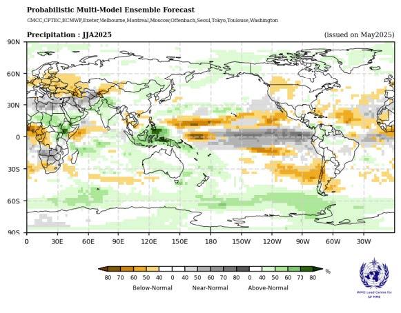 World map showing probabilistic precipitation forecast for June-August 2025, with regions color-coded for above, below, and near normal precipitation levels.