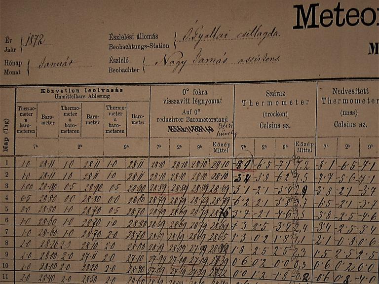 A historical meteorological data sheet in Slovenia, detailing handwritten temperature and barometric readings for January 1872.