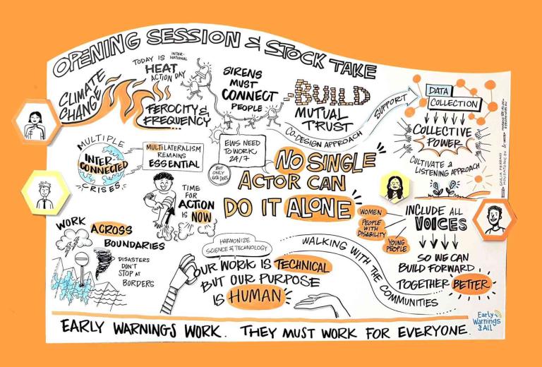 Illustrated notes from an opening session on early warnings, highlighting themes like climate change, collaboration, human purpose, mutual trust, and the importance of including all voices.