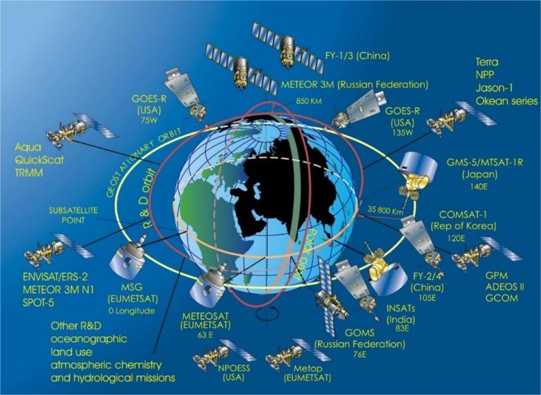 A constellation of satellites around Earth