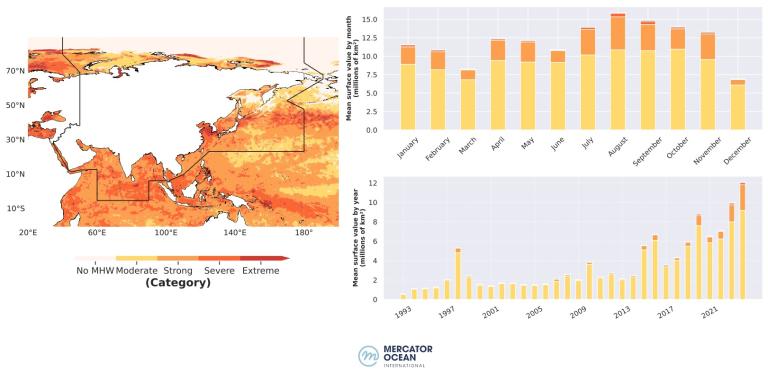 Map and bar graphs showing the intensity and frequency of marine heat waves in the Indian Ocean region from 1982 to 2023, with increasing trends over time.
