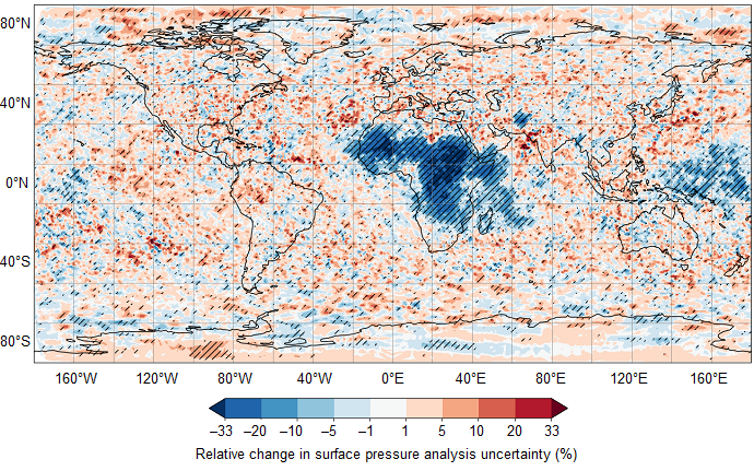 World map showing relative change in surface pressure analysis uncertainty, with blue indicating decreased uncertainty and red increased, based on percentage changes across different regions.