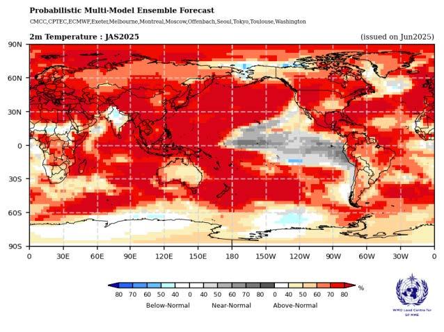 A world map shows predicted surface temperatures for July–September 2025; most regions display above-normal temperatures, especially in North America, Europe, and Asia.