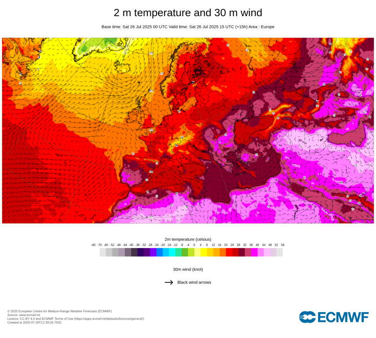 Weather map of Europe showing 2-meter temperatures in Celsius and 30-meter wind speeds for July 26, 2025; intense heat over southern Europe, color-coded by temperature, with wind arrows.