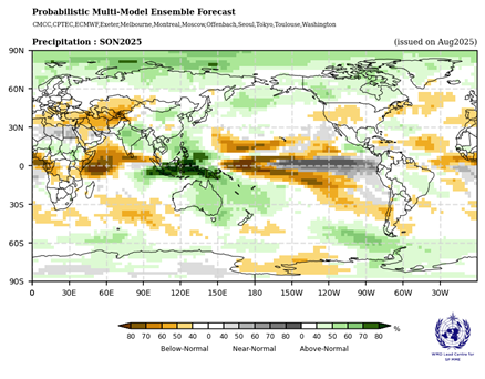 World map showing probabilistic forecast of precipitation for SON 2025, with areas marked as below-normal, near-normal, and above-normal using color gradients.