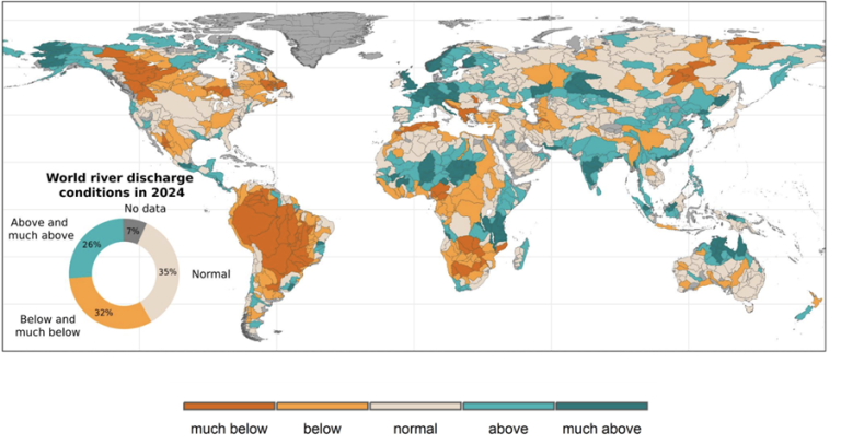 World map shows river discharge levels for 2024 by region: below normal in brown shades, above normal in blue, and normal in beige; some areas have no data. Pie chart summarizes percentages.