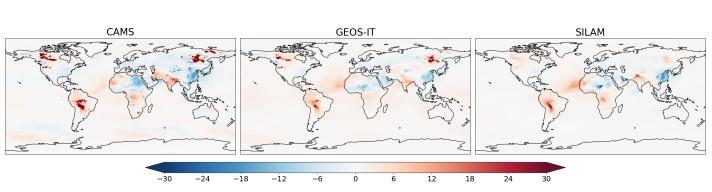 Three world maps compare data from CAMS, GEOS-IT, and SILAM models, showing variations in values with a blue-to-red color scale ranging from -30 to 30.