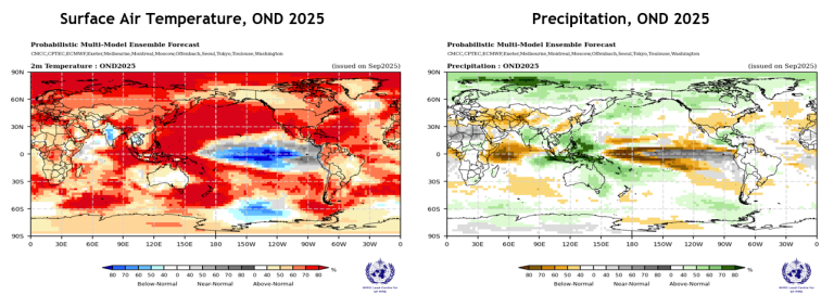 Side-by-side world maps show predicted surface air temperature anomalies (left, mostly above normal) and precipitation anomalies (right, mixed wet/dry) for OND 2025 from WMO ensemble forecast.