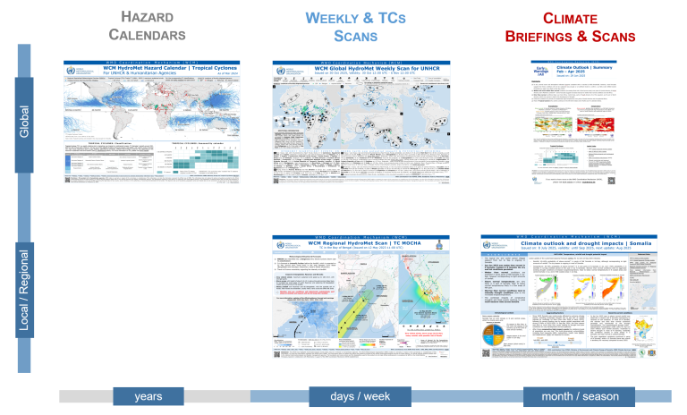A matrix showing five weather-related report samples organized by global and regional scale, and by reporting frequency: years, days/week, and month/season.