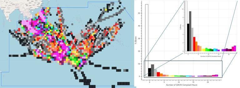 A pixelated map with colored squares overlays Indonesia on the left; on the right, two bar charts show distributions of GS01 complaint hours.
