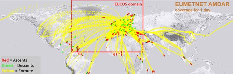 Map showing EUMETNET AMDAR flight coverage over one day, with red for ascents, green for descents, yellow for enroute, and a red box marking the EUCOS domain.
