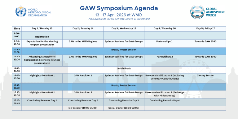 GAW Symposium Agenda schedule from 13-17 April 2026, showing daily sessions, breaks, and concluding events organized by the World Meteorological Organization.