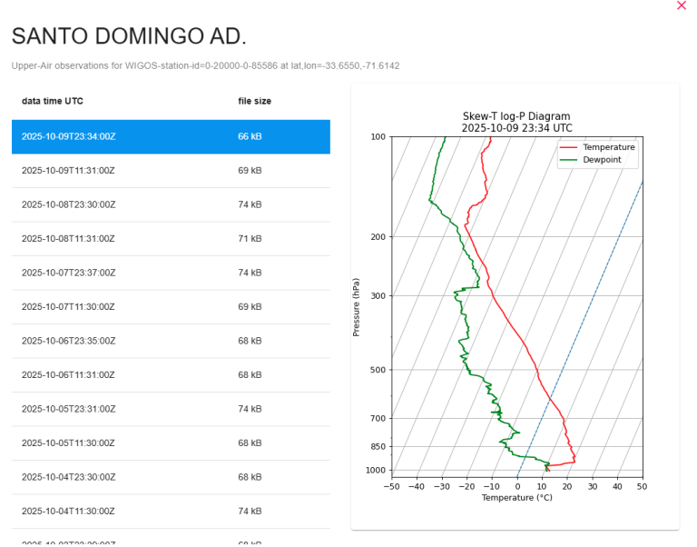 Example of the new TEMP visualization feature in the wis2box-ui