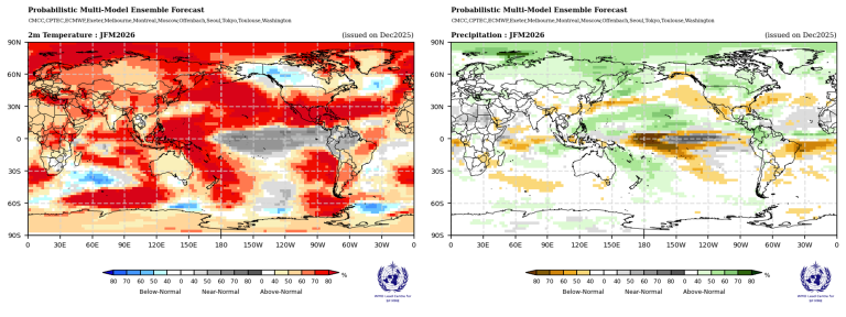 Side-by-side global maps showing probabilistic multi-model forecasts for 2m temperature (left) and precipitation (right) for Dec 2023–Feb 2024, with color scales indicating anomalies.