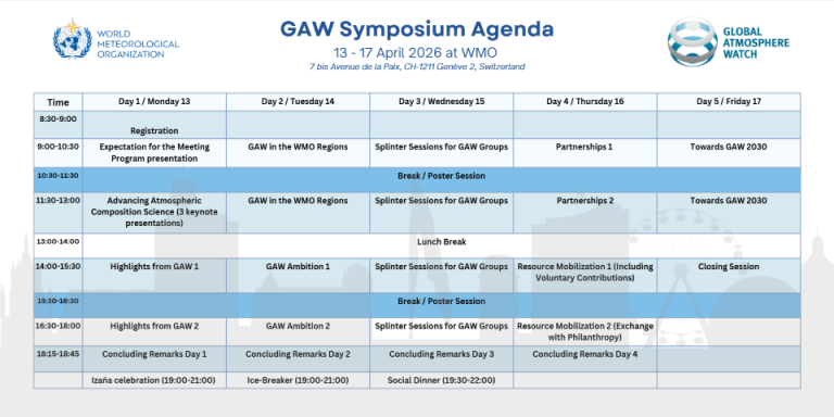 GAW Symposium Agenda: A five-day schedule with sessions, breaks, and concluding remarks, organized by the World Meteorological Organization, held April 13–17, 2026, in Geneva.