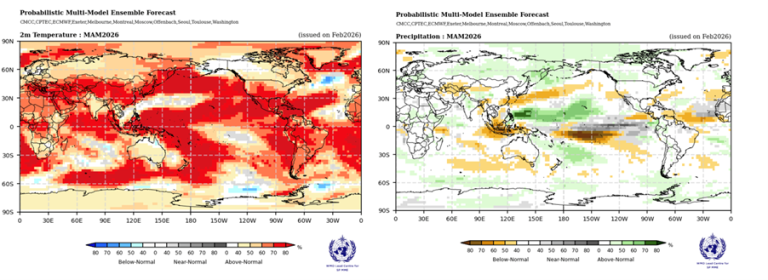 Side-by-side world maps showing probabilistic forecasts for March-May 2023: left is 2m temperature (mostly above normal), right is precipitation (mixed above, below, and near normal levels).