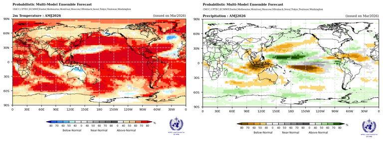 Side-by-side world maps showing forecasted above-normal 2m temperatures (left, mostly red) and precipitation anomalies (right, mixed colors) for March–May 2024.