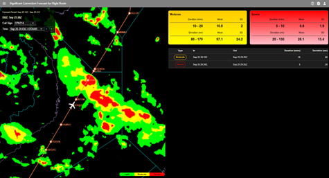Aircraft radar display showing a flight path intersecting areas of green, yellow, and red precipitation, with turbulence and severity tables on the right side of the screen.
