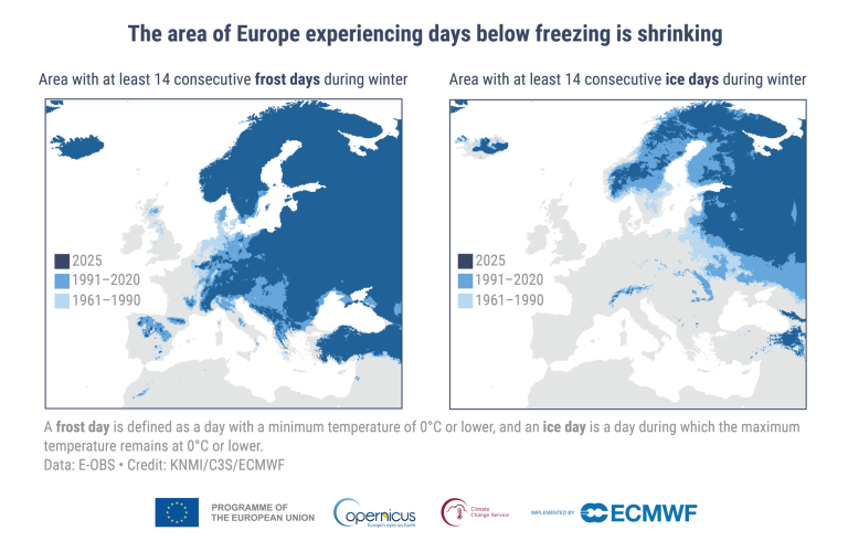 Two maps of Europe show a decrease in regions with at least 14 consecutive frost days and ice days during winter from 1961–1990 to 2025, highlighting shrinking cold areas.