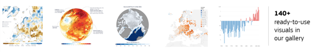 A row of four climate data visualizations and a text stating "140+ ready-to-use visuals in our gallery.