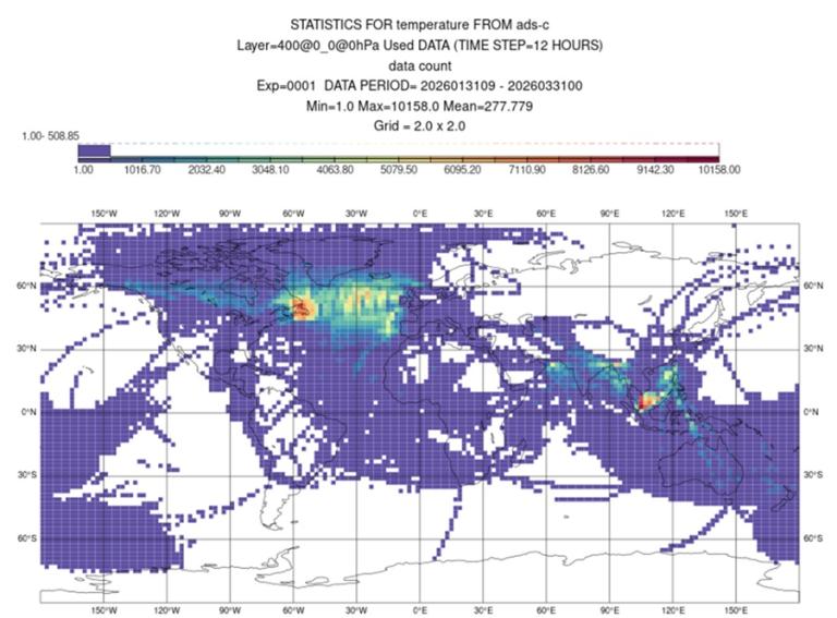 Global map showing temperature data distribution at 400 hPa, with color scale indicating data count, and higher concentrations over East Asia, the U.S., and Europe.