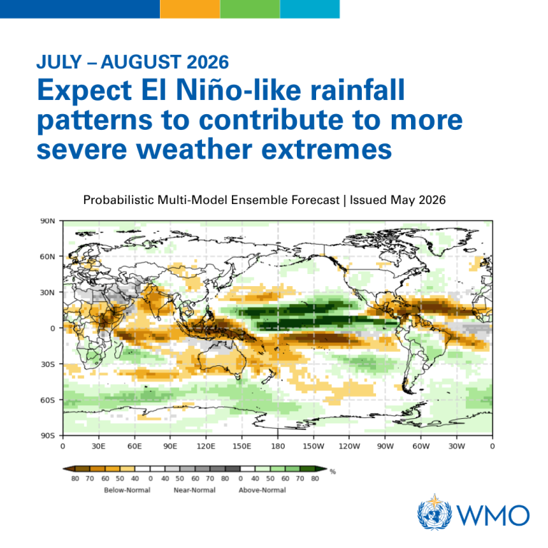 A global map showing forecasted rainfall anomalies for July–August 2026, highlighting areas with above- and below-normal rainfall due to El Niño, with a WMO logo.