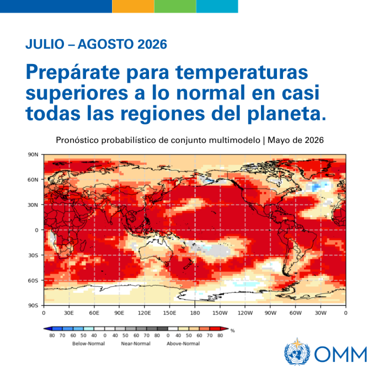 Mapa probabilístico que muestra las temperaturas por encima de lo normal previstas en todo el mundo para julio-agosto de 2026, con la mayoría de las regiones resaltadas en tonos rojos.