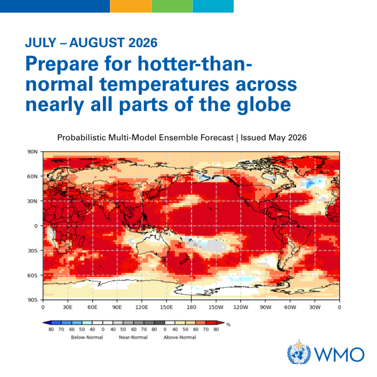 World map showing forecasted hotter-than-normal temperatures in July–August 2026, with most areas shaded red to indicate above-average heat. WMO and United Nations logos visible.