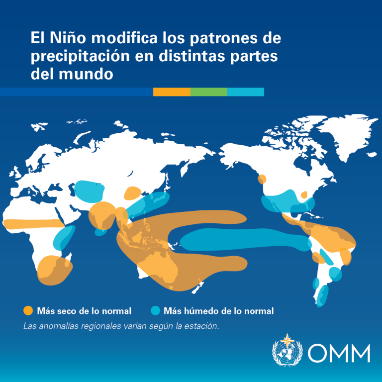 Mapa mundial que muestra las regiones con patrones de precipitaciones más secos (naranja) y más húmedos (azul) de lo normal debido a El Niño, con el logotipo de la OMM en la esquina.