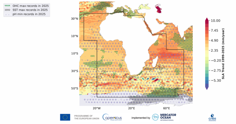 Map of the Indian Ocean showing sea level trends from 1993 to 2023, with markers for 2025 max OHC, SST, and min pH records. Color scale indicates sea level rise in mm/year.