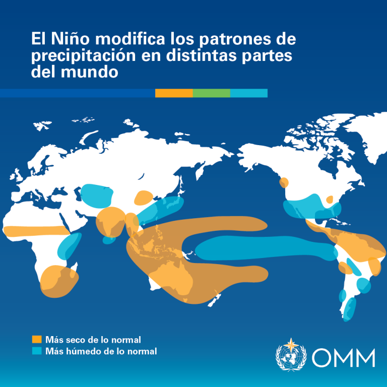 Mapa mundial que muestra el impacto de El Niño en los patrones de precipitación, destacando las zonas con condiciones más secas (naranja) y más húmedas (azul) de lo normal.