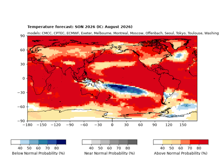 World map showing temperature probabilities for SON 2026; most regions show above normal probability, with some zones displaying below normal in blue and varying intensities marked by color scale.