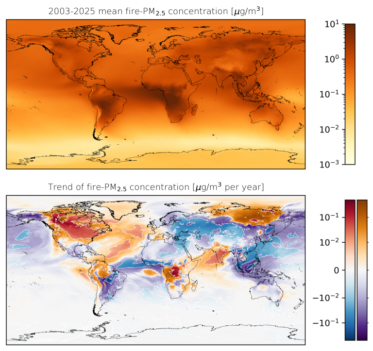 Two world maps show average fire-PM2.5 concentration from 2003–2025 and annual trend, using color scales to highlight geographic variations and changes in air pollution levels.